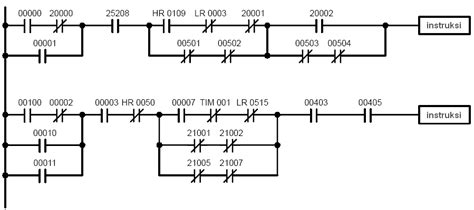 plc diagram tangga ladder dasar elektronika