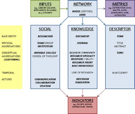introduction  modeling science basic model types key