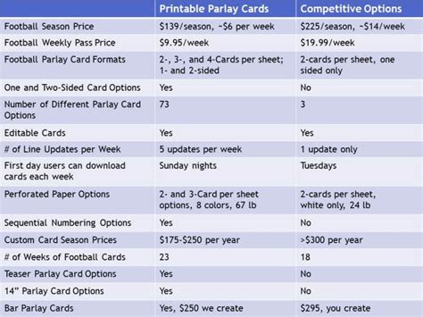 competitive parlay card packages printable parlay cards