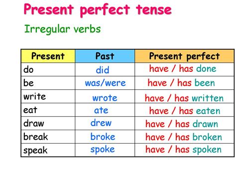 😀 Past Form Of Have English Grammar The Past Tense Of Have 2019 01 17