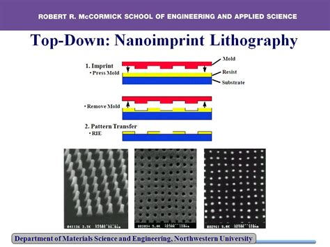 introduction  nanometer scale science technology