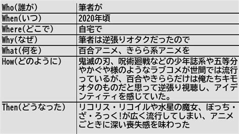 Ab エビ🦐🍤 さん つみたて♡にーちゅ On Twitter Rt Helthypersonemu [新規記事] 百合アニメに