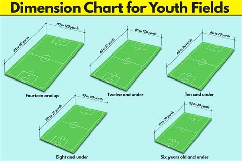 big   football field  size chart fitseercom
