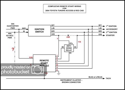 typical automtive starter wiring diagram repair guides starting system starter