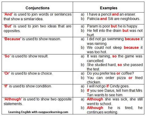 Conjunctions In Russian And While Teenage Lesbians