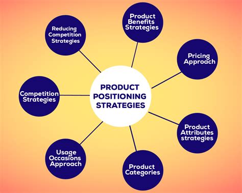 effective product positioning strategy designerpeople