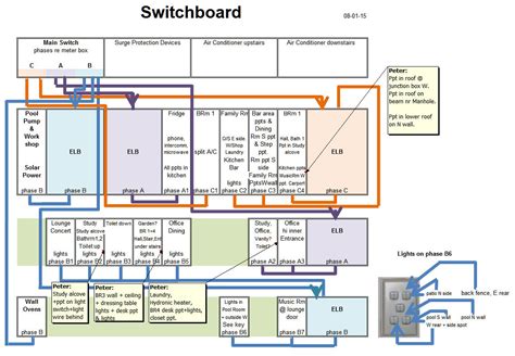 house wiring switchboard
