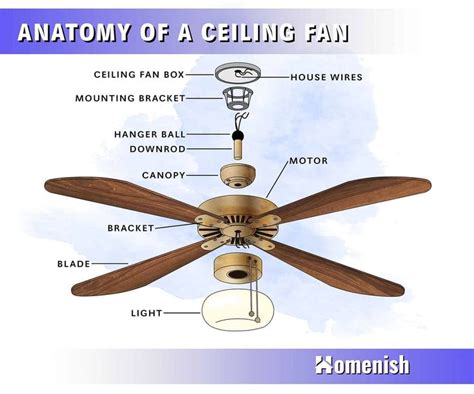 parts   ceiling fan  illustrated diagram homenish ceiling fan ceiling fan