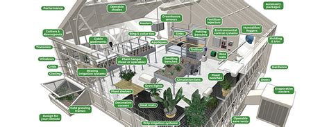greenhouses fully custom greenhouses solar innovations