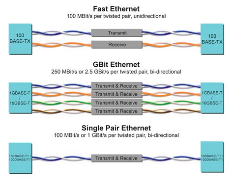 simplifying cabling   single pair ethernet manufacturing automationmanufacturing