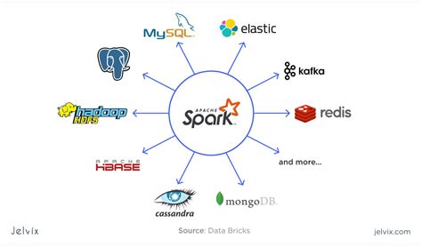 spark  hadoop   choose  process big data