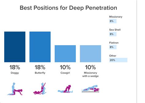 The Ultimate Positions For Common Problems Increased Intimacy