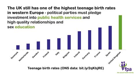 political parties must pledge investment to reduce teenage pregnancy fpa urges press releases