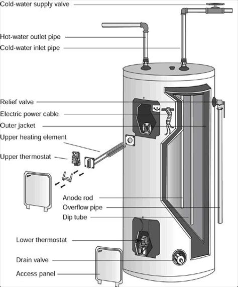 water heater element wiring diagram water heater repair electric water heater water heater