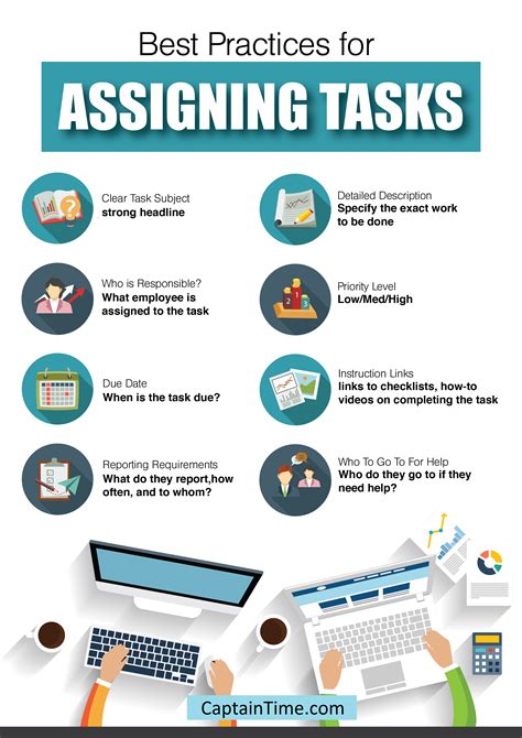 assigning tasks  practices time management training