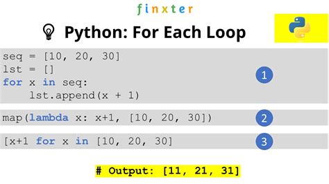 python foreach loop     side  change