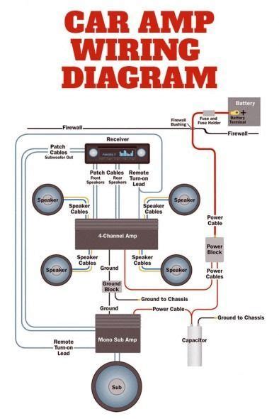 wire  car sound system wiring diagram sonos wiring diagram collection wiring