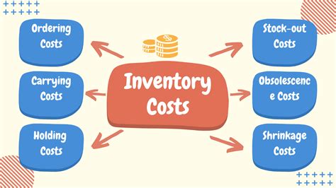 inventory cost management  ultimate guide  success