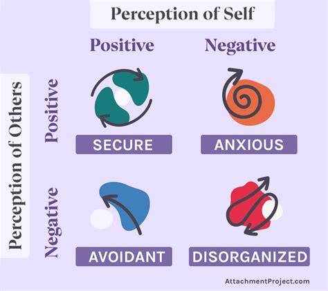 secure attachment explained  early childhood  adulthood