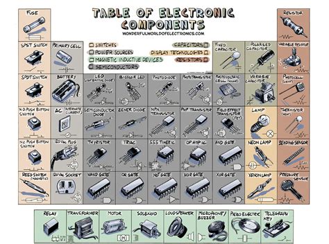 table  electronic components poster high resolution digital file etsy  zealand
