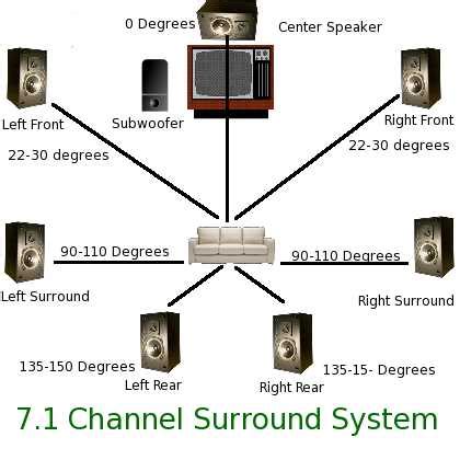 surround sound wiring kit