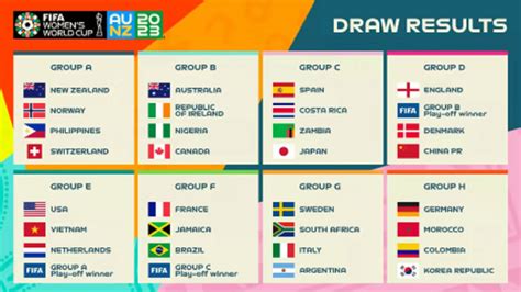 the group stage of the 2023 fifa women s world cup is now set