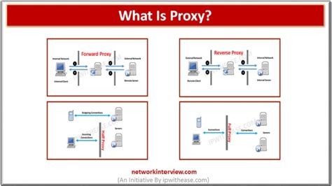 proxy network interview