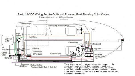 howtobuildasailboat boat wiring boat trailer light wiring
