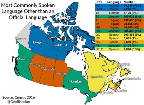 Most Commonly Spoken Language Other Than French English By Province And