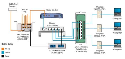 home network wiring diagram cadicians blog