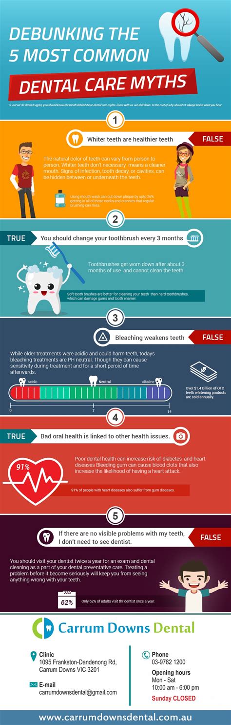 Debunking The 5 Most Common Dental Care Myths