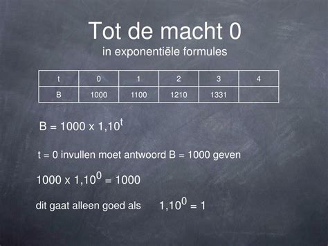 exponentiele groei powerpoint    id