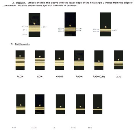 Official Us Naval Officers Uniform Insignia Per Us Navy – Election 2016