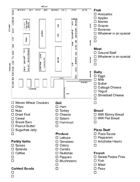 walmart grocery store layout map