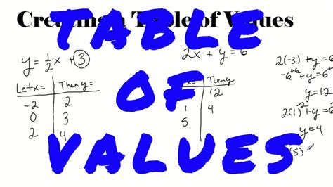 creating  table  values youtube