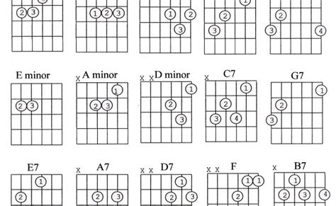 printable guitar chords chart  beginners theme loader
