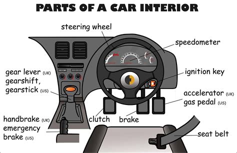 vocabulary parts   car interior english vocabulary vocabulary car interior