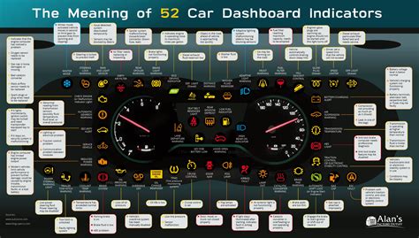 meaning   vehicle warning indicators infographics  graphsnet