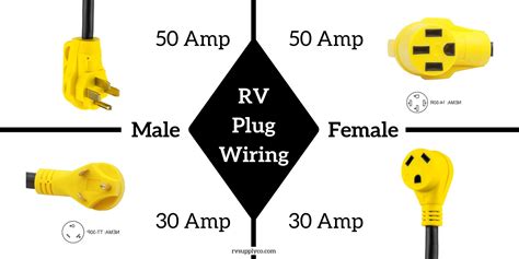 rv  amp plug wiring diagram