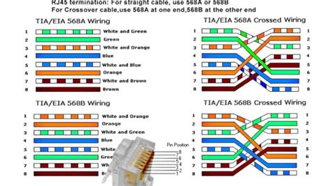 network rj wiring diagram