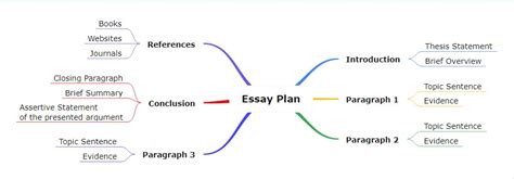 mind maps   effective essay writing edrawmind