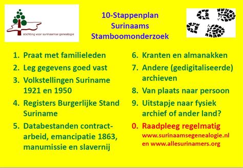 Stappenplan Voor Beginnende Surinaamse Familieonderzoekers Hot Sex