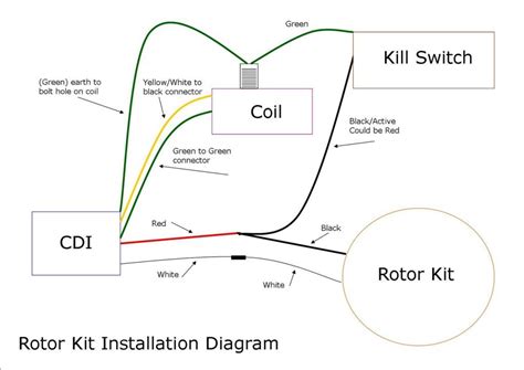 pit bike wiring diagram cdi wiring diagram pictures