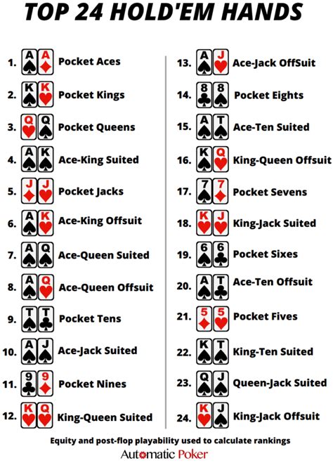 beats  poker hand rankings  printable cheat sheet automatic poker