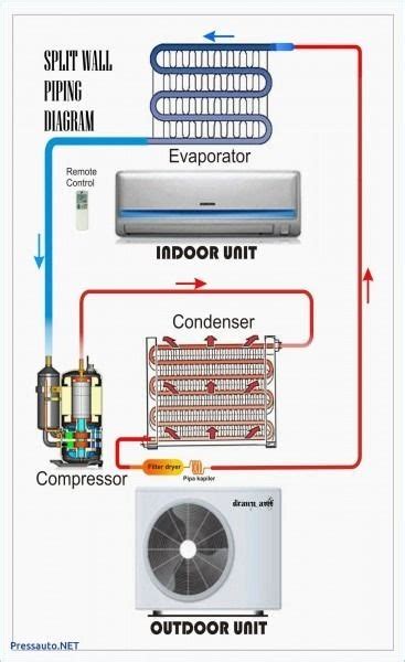 ac condensing unit electrical diagram https encrypted tbn gstatic  images  tbn