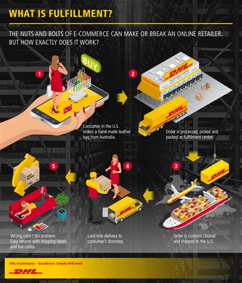 dhl ecommerce opens  fulfillment center  sydney  support booming demand  overseas