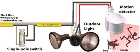 wiring  outdoor security lights outdoor lighting ideas