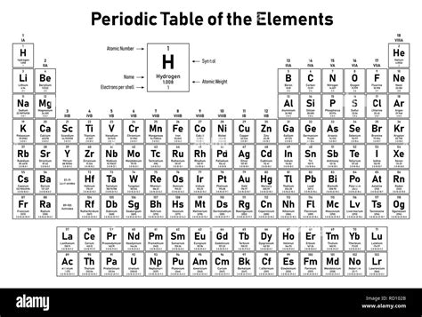 verraeter betruegen tauschen electrones de la tabla periodica grippe