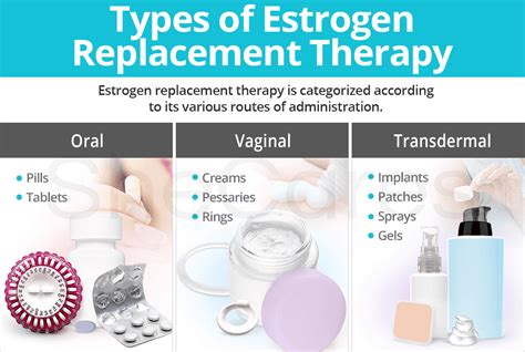 types of estrogen replacement therapy shecares