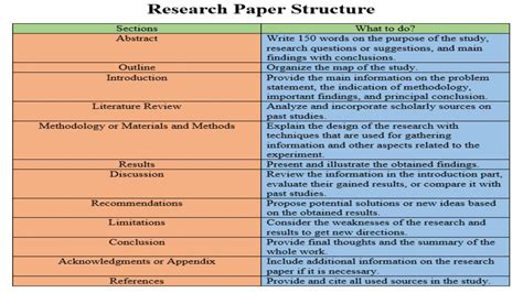 research paper  essay research paper  research proposals  key